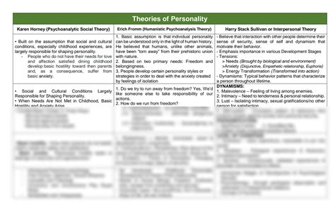 SOLUTION: Summary of alfred adler carl jung melanie klein karen horney ...