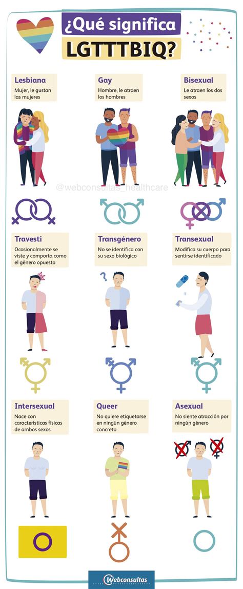 Caracteristicas De La Bisexualidad - Nepora