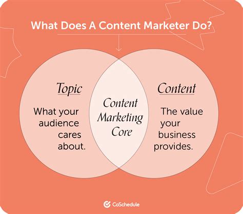 Content Marketing Responsibilities That Will Help You Become Successful