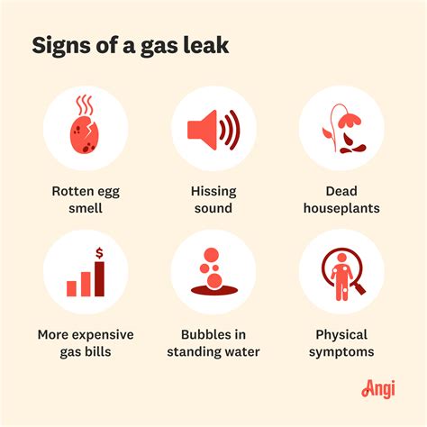 Signs of a Gas Leak: Everything You Need to Know | Angi