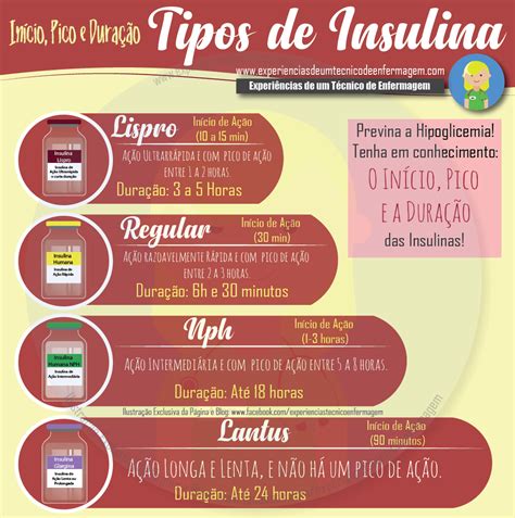 Conheça os Tipos de Insulinas: O Início, Pico e Duração - Enfermagem Ilustrada