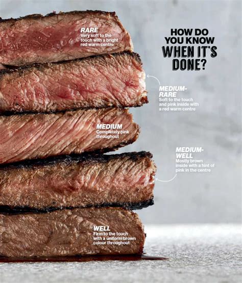 How To Cook A Steak By Touch
