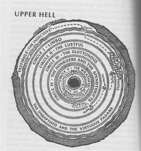 Dante's Circles of Hell | Dantes inferno, Dante alighieri, Demonology