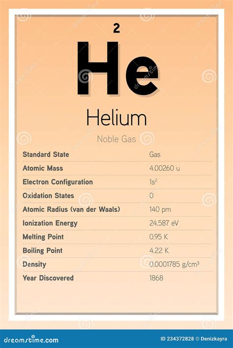 Atomic Mass Of Helium