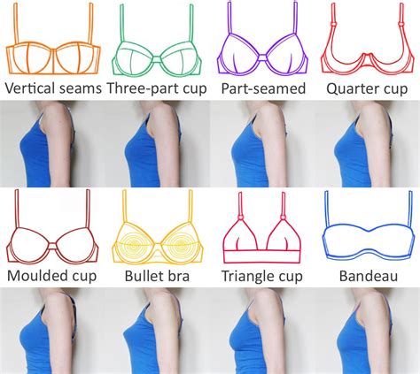 Is The Bra Cup The Letter Or Number: Understanding Bra Sizing