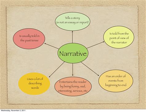 Characteristics Of A Narrative Text