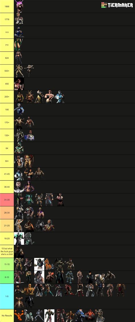 mortal kombat but based on how many rule 34 results they have : r ...