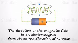 020-Introduction to Magnetism ｜ Basics of Electromagnetism Explained [7INcwExL6B