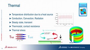 SOLIDWORKS Simulation Professional：モジュールの説明
