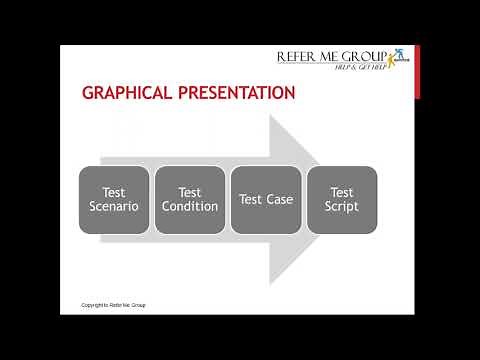 Test Scenario, Test Case & Test Script