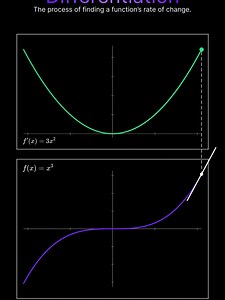 Understanding Derivatives: Calculus Visualization Explained