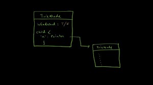 Tries DataStructure Visualization | Bankim Rabha