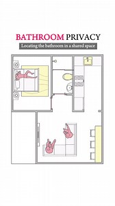 Bad design vs Good design | Arc Needs
