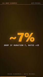 What Is Bond Duration? · All About Economics #Shorts