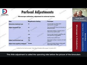 Parfocal Adjustment for Microscope