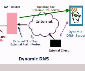 Quick and Dirty Dynamic DNS Using GoDaddy