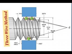 Three Wire Method for measurement of effective diameter : Screw thread measurements: Metrology