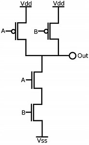 Dynamic logic (digital electronics) - Alchetron, the free social encyclopedia