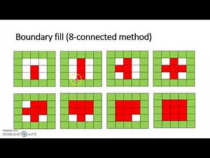 Boundary Fill Polygon Filling Algorithm