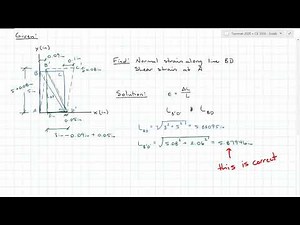 Normal and Shear Strain