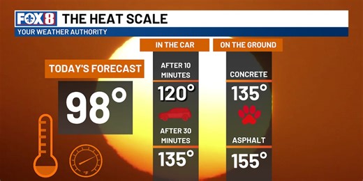 Stifling heat with heat index values around 115°