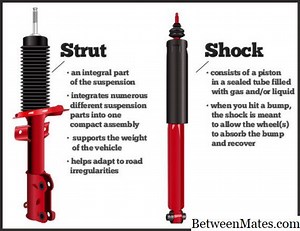冲击和支柱 - 汽车 2026