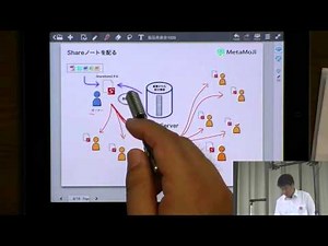 MetaMoJi新製品「Share Anytime」発表会