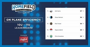3 comments | Round 2 Update - On Plane Efficiency Leaderboard ⚾️⠀ ⠀ Time is running out to make our final leaderboard! *혾홤홢홥홚황홞황홞홤홣 홚홣홙홨 7/18. 홒홞홣홣홚홧홨 홬홞홡홡 홗홚 홧홖홣홙홤홢홡홮 홨홚홡홚환황홚홙 7/20. | Blast Baseball | Facebook