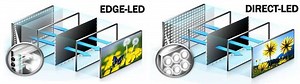 Что лучше edge led или direct led в телевизоре