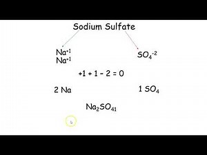 How to Write Ionic Formulas with Polyatomic Ions