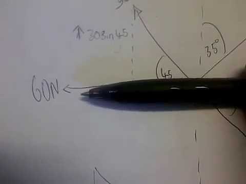 engineering science n3,resolving forces