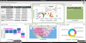 Zoomdata Adds Amazon Data Sources to Its Menu