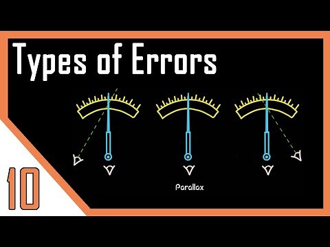 Types of Errors | Instrumentation Systems