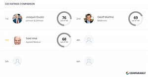 Applied Medical Competitors