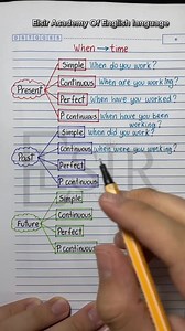 94K views · 5.7K reactions | #Grammar #Admin1 #English✨ #English_course #English_lessons懶 #Elsir_English #Elsir #Elsir_Mohamed_Othman #ثانوية_عامة  #انجليش #السير_انجليش #اللغة_الانجليزية #انجليزي #السير #السير_محمد_عثمان | ElSir Mohamed Othman. English Courses. | Facebook