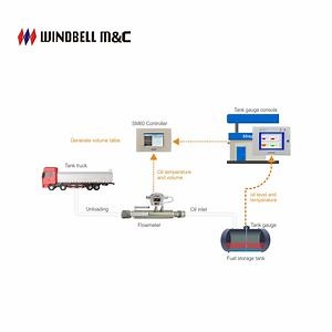 [Hot Item] Petrol Station Tank Volume Flowmeter Fuel Tank Calibration System