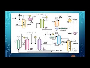 production of phenol via toluene