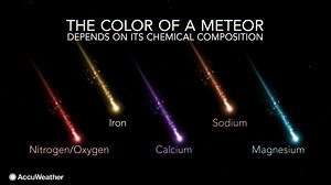 Why do meteors glow in vibrant colors?