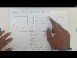 RC beam strain distribution