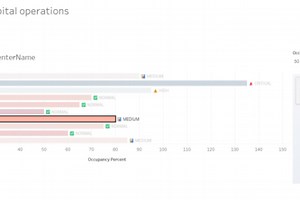 VitalFlow: The AI-Agentic Hospital Command Center