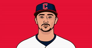 Guardians Team Batting Strikeouts In 2025 | StatMuse