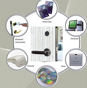 [Hot Item] Hotel Kaba Card Handle Door Lock with Software and Computer