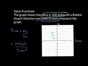 Understanding Linear Functions