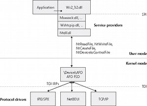 Microsoft Irda Infrared Driver