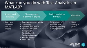 Text Analytics and Natural Language Processing in MATLAB