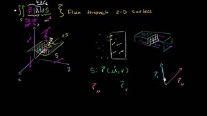 Construir un vector normal unitario