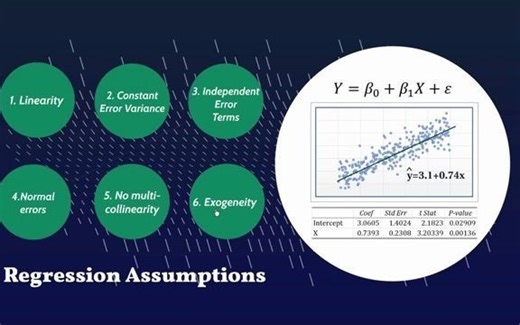 7-Regression assumptions explained 回归分析入门 7