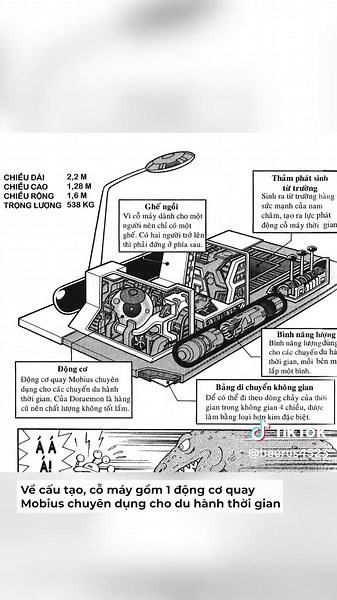 Cấu Tạo Cỗ Máy Thời Gian Của Doraemon