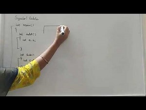 Data Structures | Symbol Table | Introduction