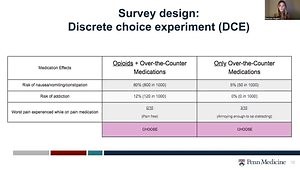 Patient Preferences for Pain Control After Mohs Micrographic Surgery